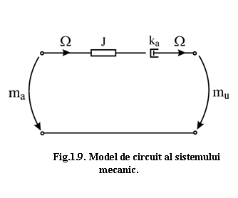 Text Box: 

Fig.1.9. Model de circuit al sistemului mecanic.

